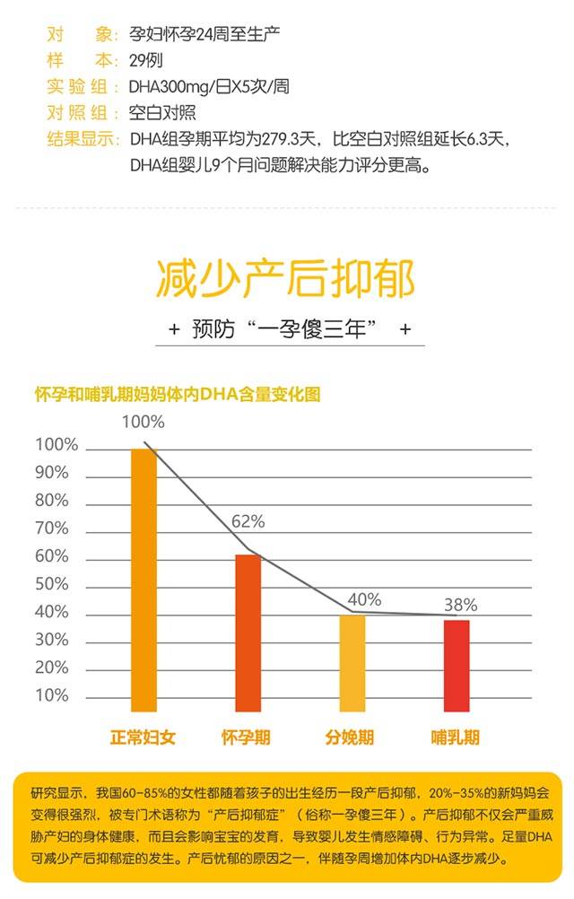 智奥聪藻油 dha 孕妇 dha 90粒/盒 美国原料进口